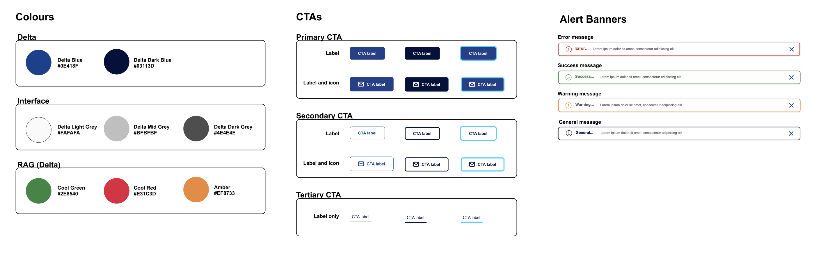 Components for Delta design system