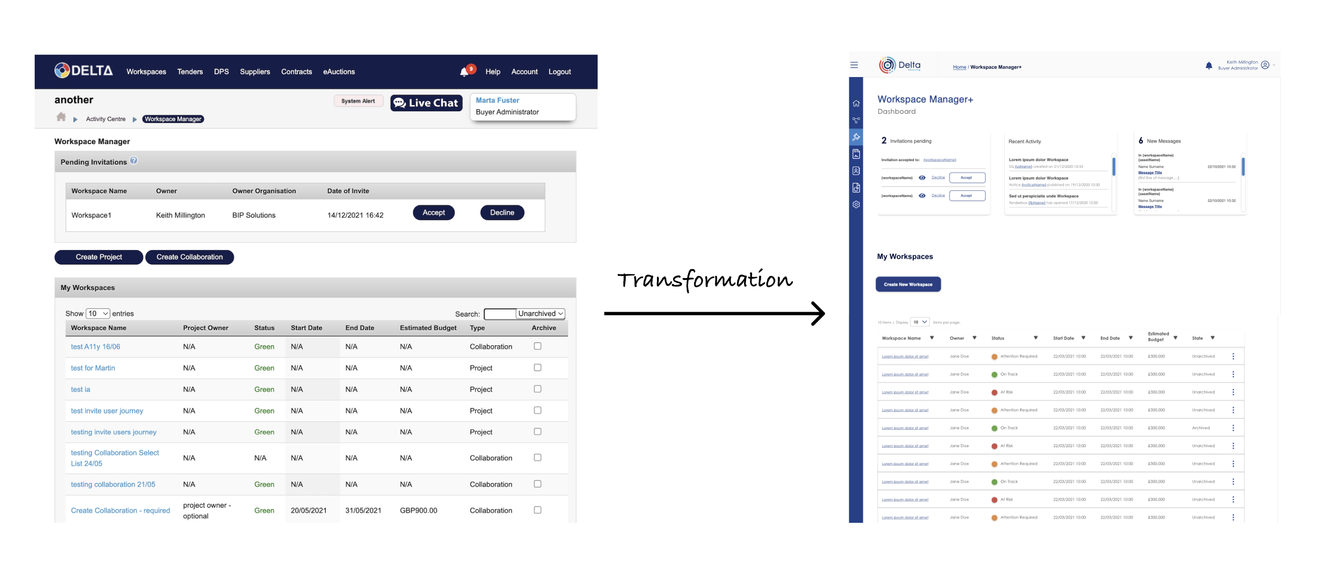 Transformation of Workspace Manager section on Delta platform.